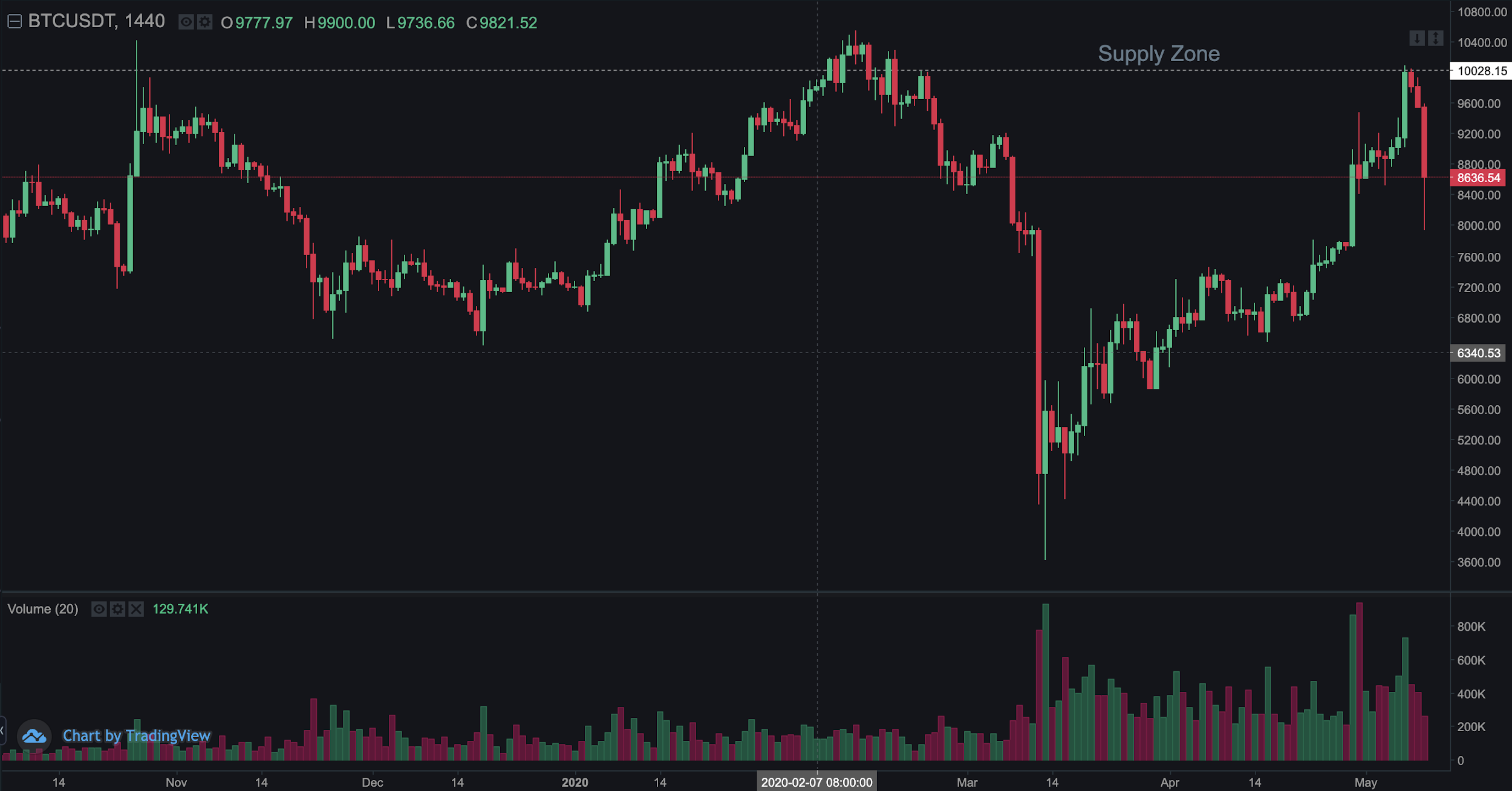 马斯克再次发推，币安币瞬间上上扬10.78%的简单介绍